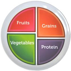 MyPlate