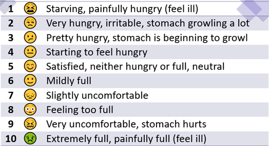 Food hunger chart graphic