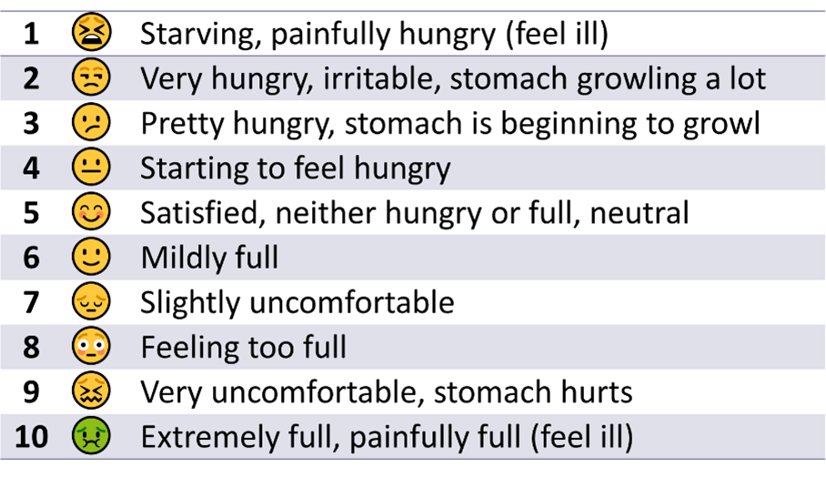 hunger scale graphic 