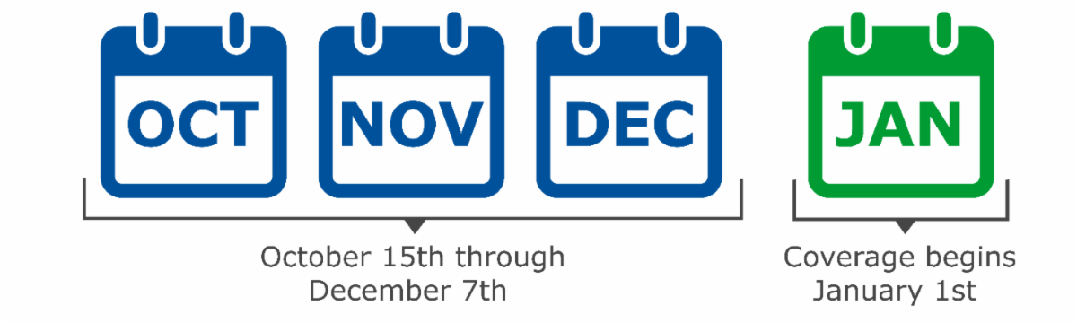 Medicare 2023 Timeline